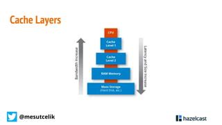Image result for Hazelcast Distributed Cache
