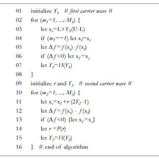 Image result for Chaos Algorithm