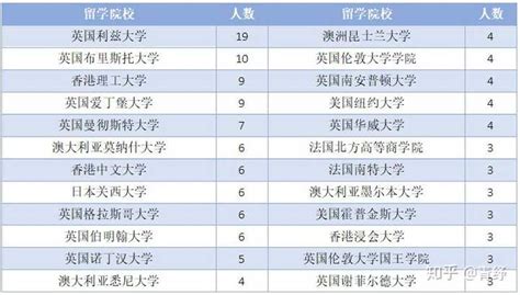 浙江大学2019届毕业生出国（境）深造情况 - 知乎