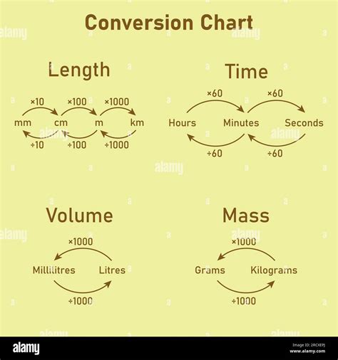 Image result for What Is Unit Conversion
