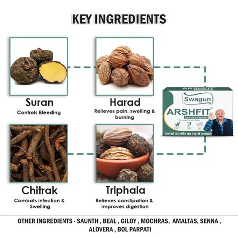 Arshfit Ayurvedic Capsule | Natural Relief for Piles, & Constipation