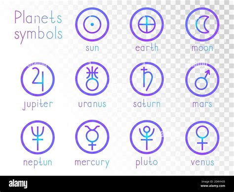 Planets And Their Symbols