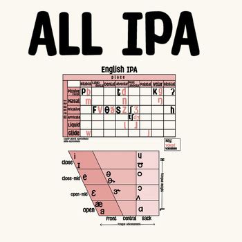 IPA Basic 的图像结果