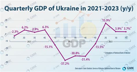 Ukraine Economy 的图像结果