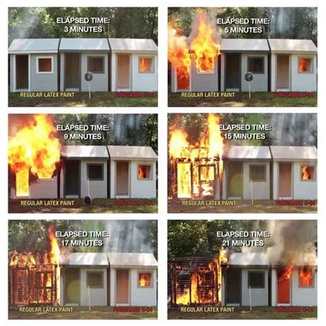 Fire Retardant Paint - Fire Retardant Paints Wholesale Distributor from ...