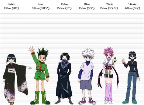 Tall Anime Characters Height Most of the sizes are official and the ...