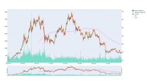 Technical Analysis Python 的图像结果