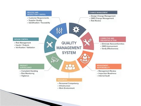 Quality Management System 的图像结果