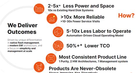 Image result for Pure Storage Management