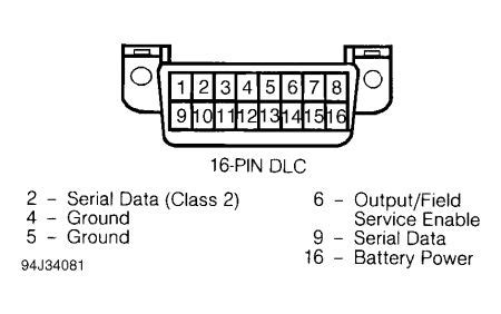 Image result for 1995 Chevrolet Blazer Code Reader