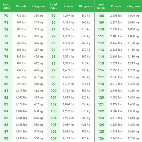 Commercial Truck Tire Load Rating Chart at Kevin Conger blog