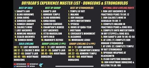 Image result for D4 Leveling Guide