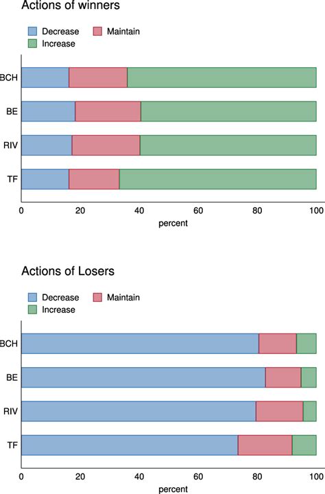 Directional Conditional Formatting 的图像结果