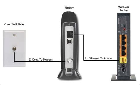 Image result for D-Link Router Connection