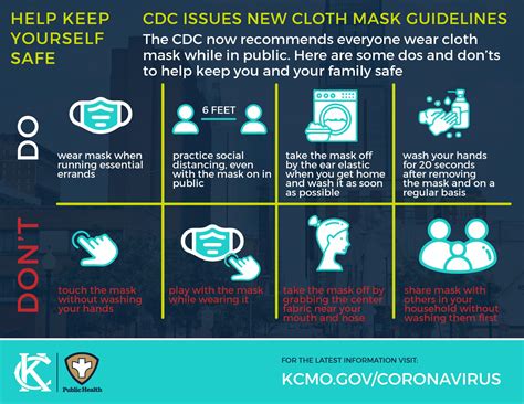 Cloth Mask Pattern CDC 的图像结果