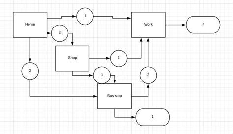 Image result for Path Graph Python Triangle