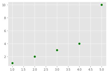 Image result for Matplotlib Exercises