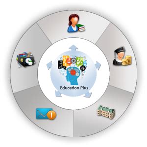 Elearning Education Solutions