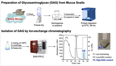 Image result for Heparin Problems