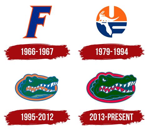 University of Florida Logo, symbol, meaning, history, PNG, brand