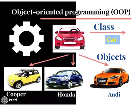 Image result for Python Introduction