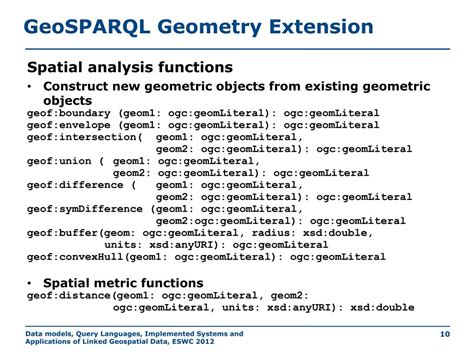 GeoSPARQL 的图像结果