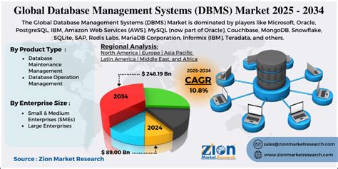 Image result for Database Software Comparison Chart