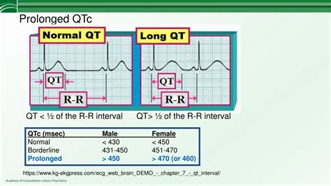 PPT - Cardiac Psychiatry: Review and Updates PowerPoint Presentation ...