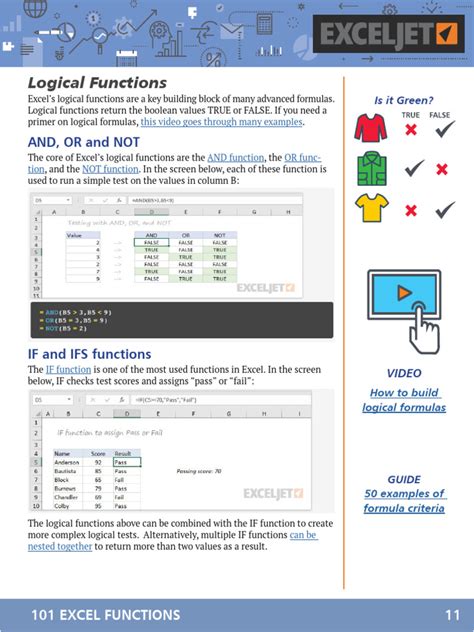 Image result for Tutorials On Logical Function in Excel