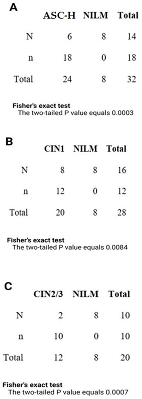 FAM19A4 and hsa-miR124-2 Double Methylation as Screening for ASC-H- and ...