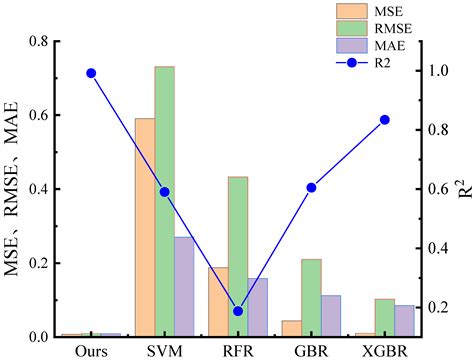 A Perovskite Material Screening and Performance Study Based on ...