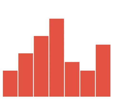 Image result for Flutterflow Box Chart