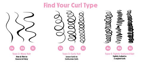 Managing Your Child's Curly Hair: A Comprehensive Guide – Curl Care