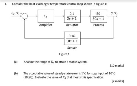 Image result for Heat Exchanger Control Loop