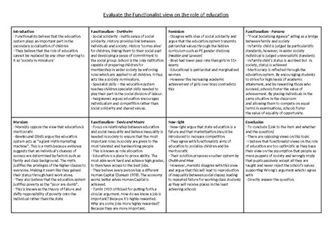 Image result for Functionalist Paradigm Examples