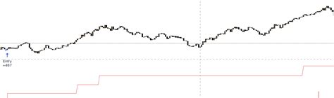 Image result for Pine Script Trailing Stop