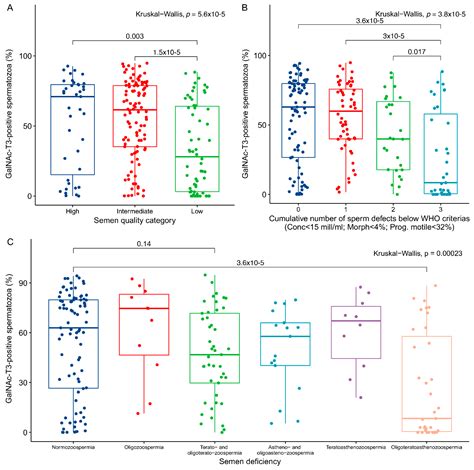 Expression of the O-Glycosylation Enzyme GalNAc-T3 in the Equatorial ...