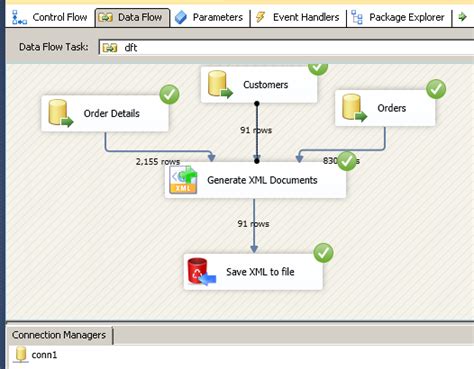Image result for SSIS Data Flow