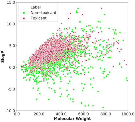 XML-CIMT: Explainable Machine Learning (XML) Model for Predicting ...