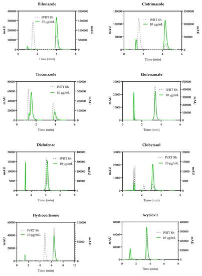 Fast Screening Methods for the Analysis of Topical Drug Products