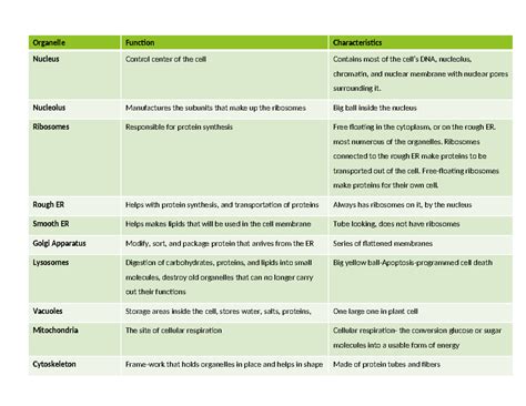 Image result for Cell Function Table