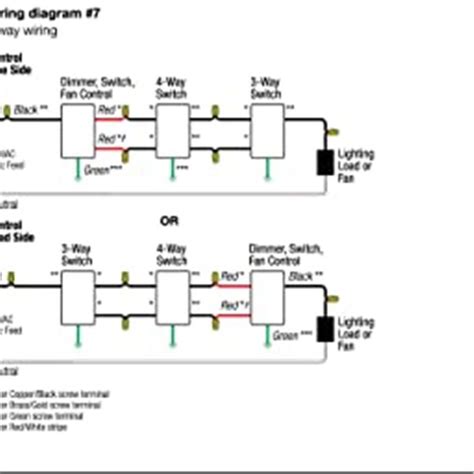 Lutron 3-way Switch Wiring