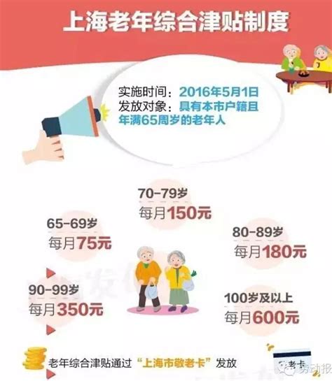 在重庆，医保卡每个月应该返多少钱？ - 知乎