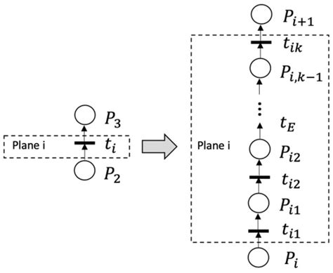 Model of Multi Criteria Decision-Making for Selection of Transportation ...
