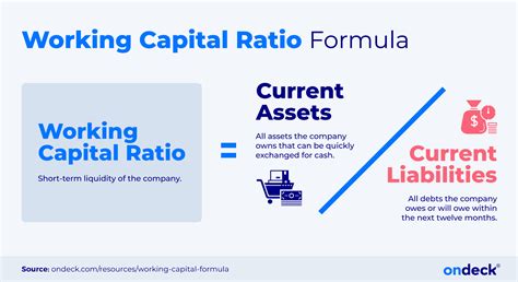 Net Working Capital Formula 的图像结果