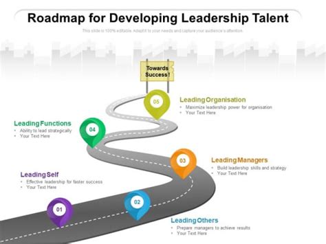 Leadership Development Program 的图像结果