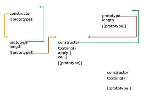 Image result for Prototypes in Computer Programming