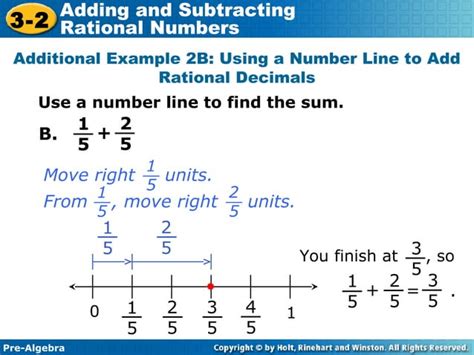 Adding Rational Numbers Lesson 4.2 的图像结果