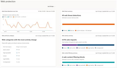 Activate Windows Defender Web Protection 的图像结果