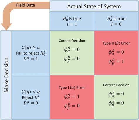 Image result for Function Expression JavaScript Infographic